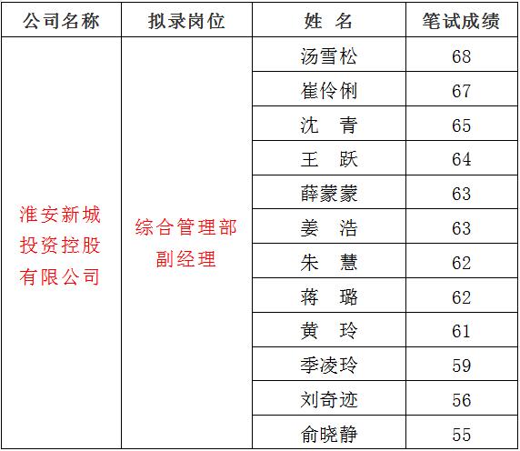 3、新城1.jpg