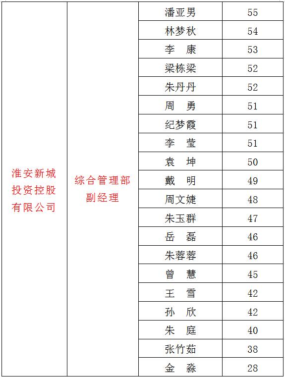 3、新城2.jpg